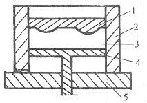 圖2　生產過程示意圖
