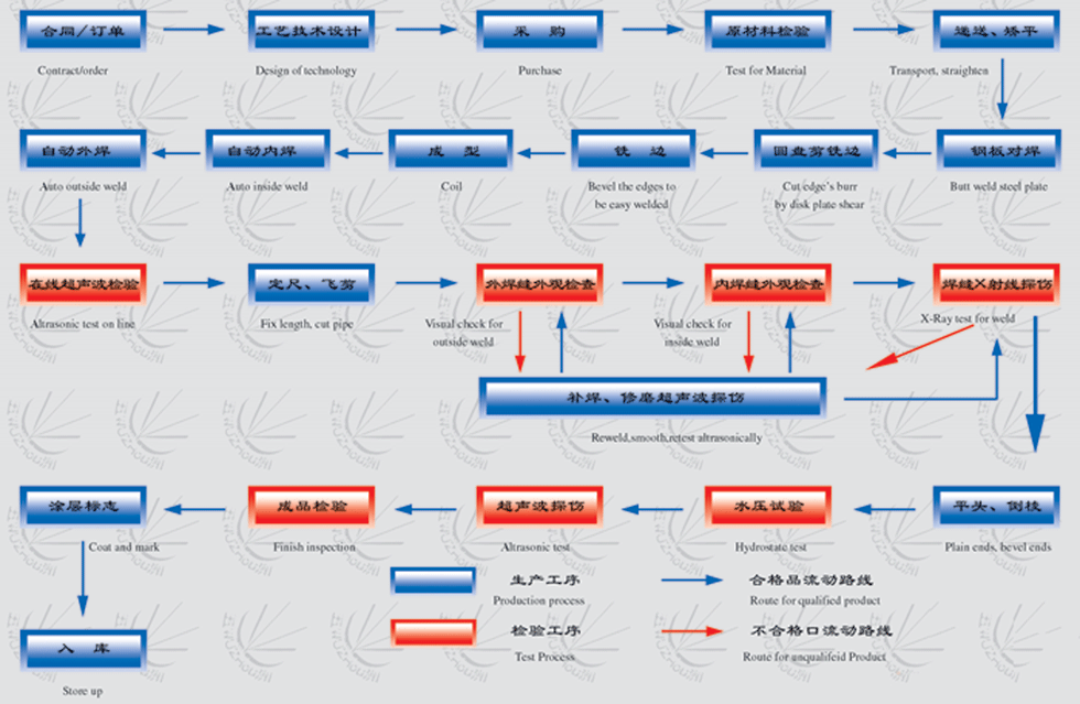 螺旋鋼管工藝流程-2.gif 螺旋鋼管工藝流程-2.gif