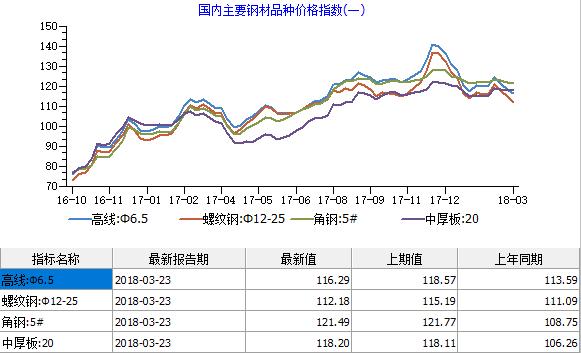 鋼鐵又賣不過“白菜”了？行業虧損警報或再次拉響