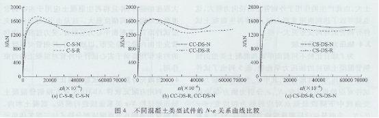 圓鋼管再生混凝土軸壓短柱對比試驗研究 圓鋼管再生混凝土軸壓短柱對比試驗研究