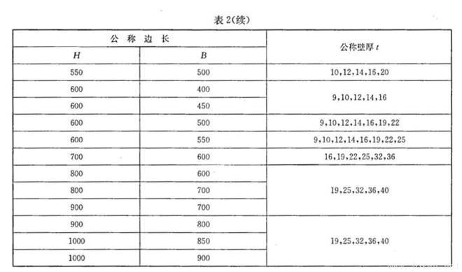 表2續(xù).jpg 表2續(xù).jpg