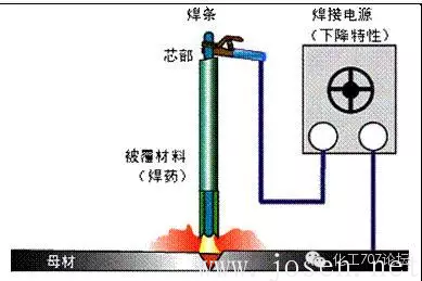 手弧焊.png 手弧焊.png