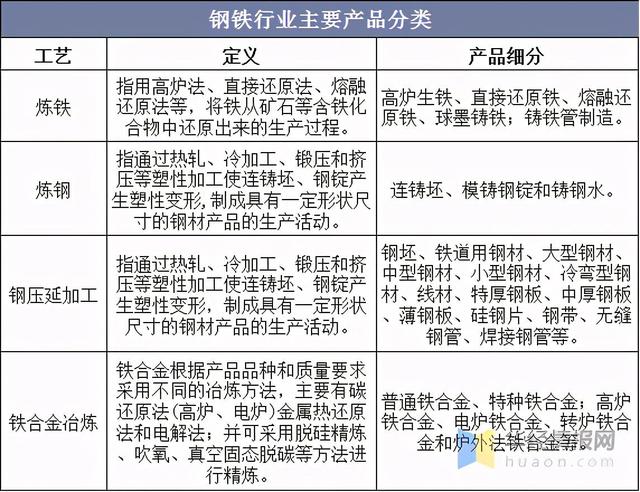 2020年中國鋼鐵行業(yè)產(chǎn)量、產(chǎn)銷率及利潤總額情況分析-1.jpeg