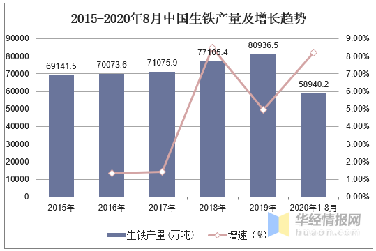 2020年中國鋼鐵行業(yè)產(chǎn)量、產(chǎn)銷率及利潤總額情況分析-2.png