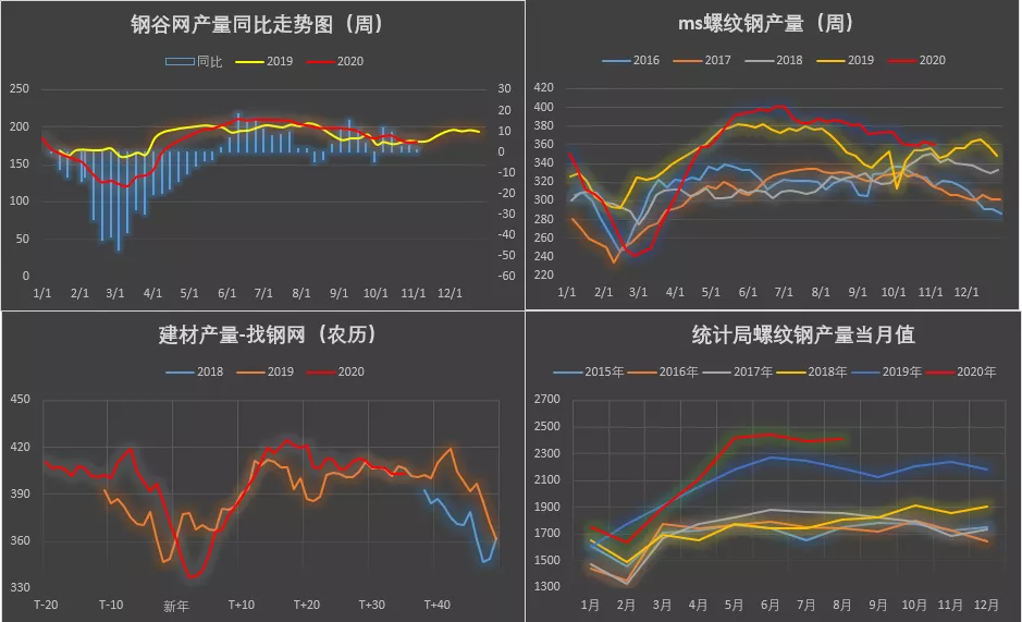 鋼材淡季00002.png 鋼材淡季00002.png