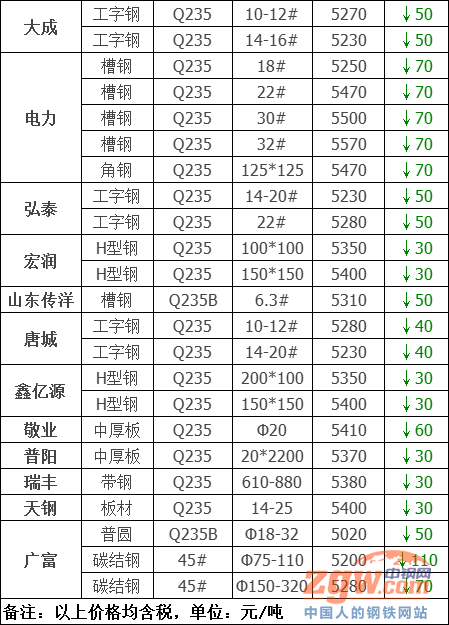 2021年6月17日鋼廠調價-2.png