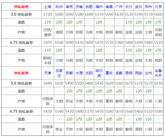 6月17日全國鋼材實時價格!-2.png